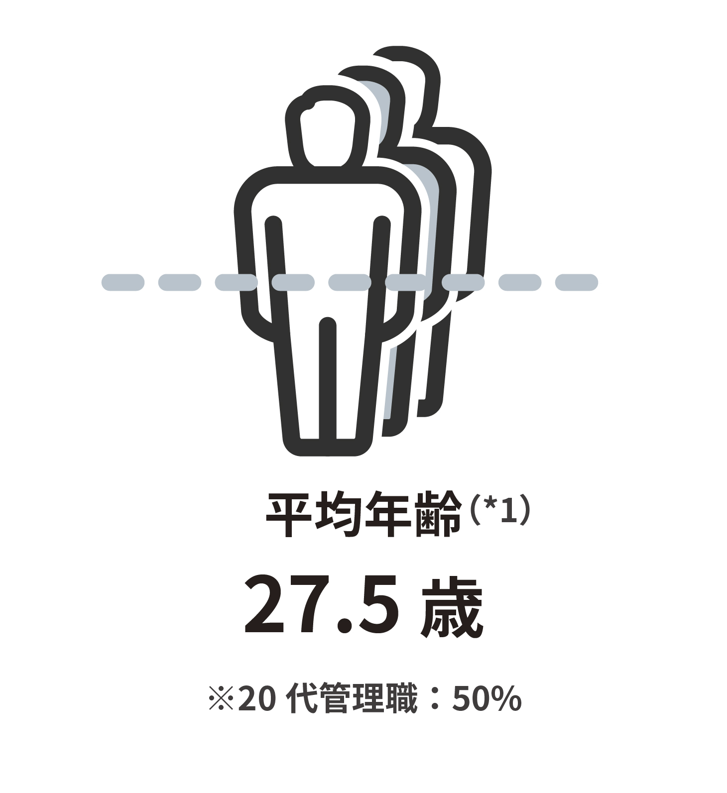 平均年齢
