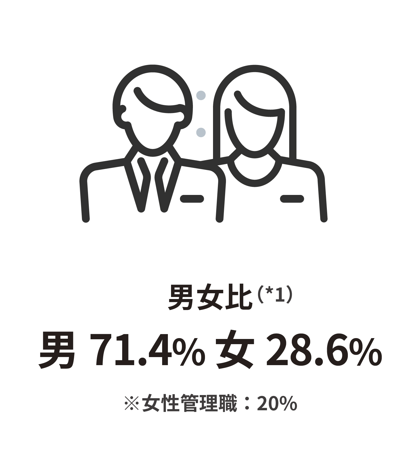 男女比