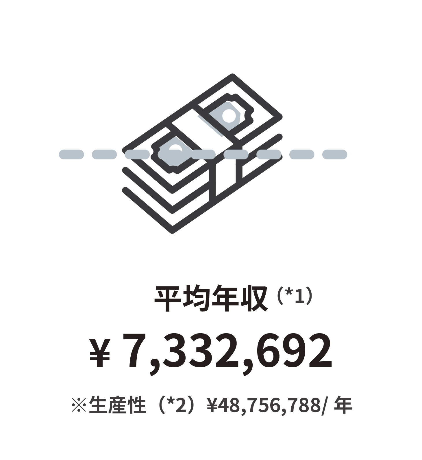 平均年収